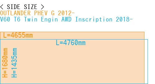 #OUTLANDER PHEV G 2012- + V60 T6 Twin Engin AWD Inscription 2018-